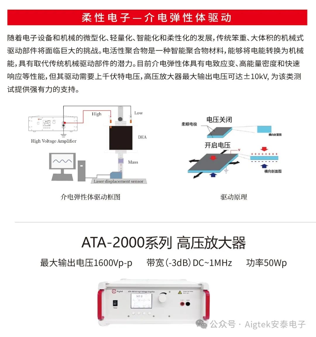 柔性电子-介电弹性体驱动