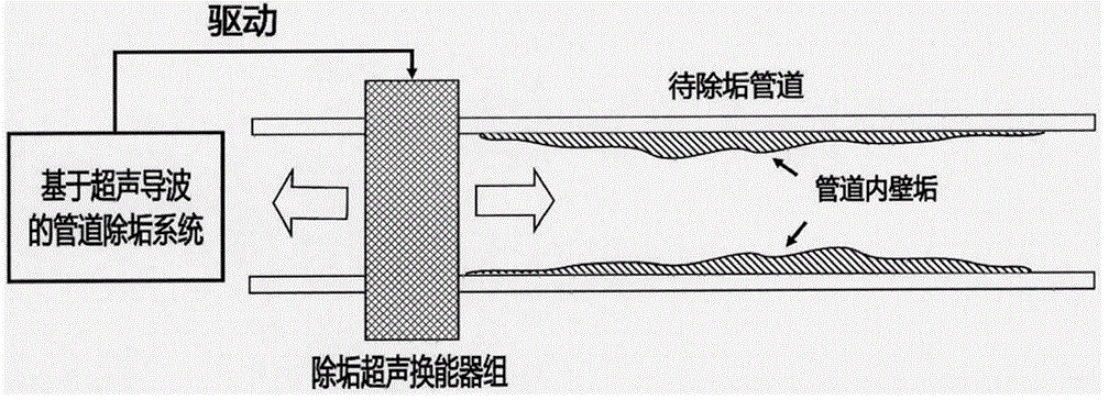 超声波与超声导波有何区别？超声导波高压放大器电压有多大？