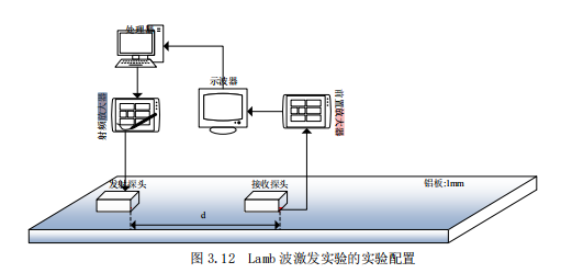 ATA-8035射频功率放大器在Lamb波的合成孔径无损探伤研究中的应用